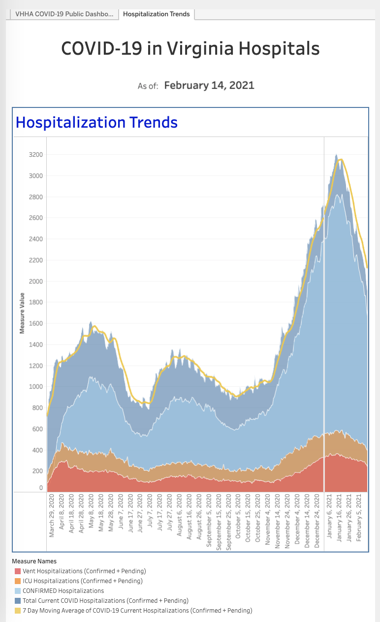 Hospitalizations 021421